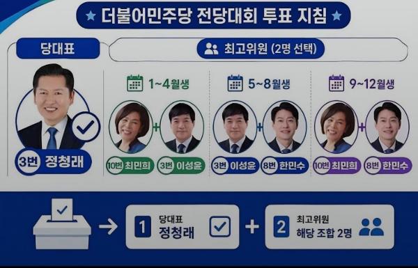 민주당 당대표 토론회에 '짝짓기 투표' 등장 :  정청래·김민석 모두 '최고위원 3명 당선' 노린다