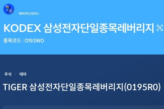 탈 많은 '단일종목 레버리지 ETF'의 최대 수혜자는 삼성자산운용 : 70일 동안 38억 보수 챙겼고, 보수율도 가장 높았다