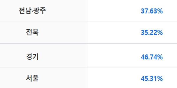 민주당 정청래·김민석 승부 결판 임박, 판세 결정할 '체크포인트' 3개 : 10%p, 투표율 , 국민여론조사