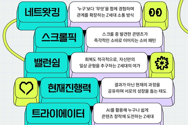 KT가 'Z세대'에게 직접 받은 그들만의 5대 트렌드 키워드 : 네트왓킹·스크롤픽·밸런쉼·현재진행력·트라이에이터