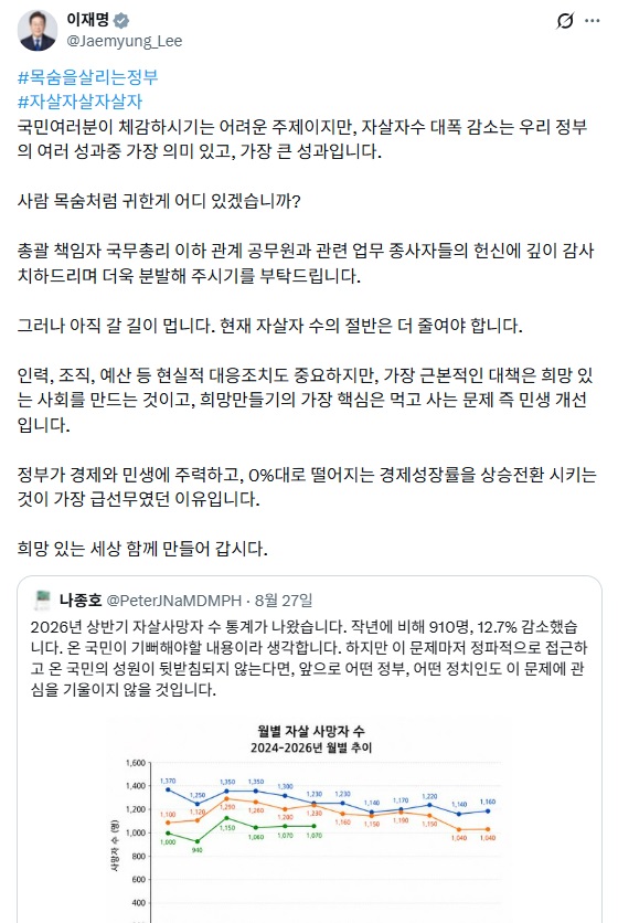 미국 예일대 정신과 교수 나종호 2026년 상반기 자살사망자 12.7% 감소, 온 국민 기뻐해야 : 이재명 절반은 더 줄여야