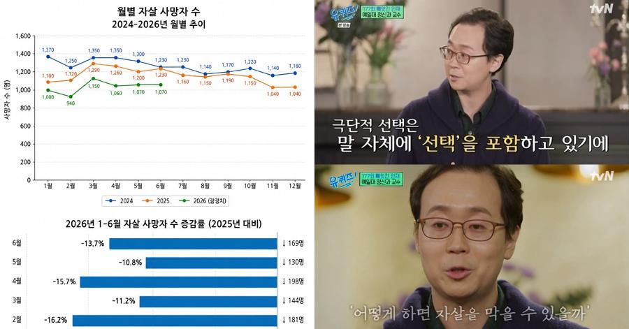 미국 예일대 정신과 교수 나종호 2026년 상반기 자살사망자 12.7% 감소, 온 국민 기뻐해야 : 이재명 절반은 더 줄여야