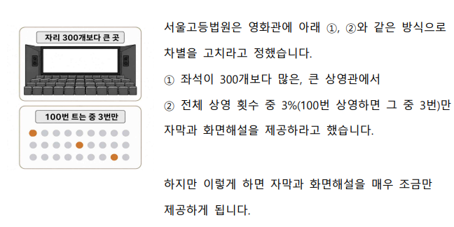 대법 “영화관이 장애인 위해 자막 제공 안 한 건 차별” : 첫 ‘이지리드 판결문’까지 내놨다