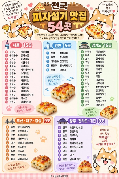 ‘피자설기’ 동네 떡집 살린다 “‘억지 유행’이면 어때, 가게 살리는데” : ‘말랑이’로 동네 문구점이 북적였듯