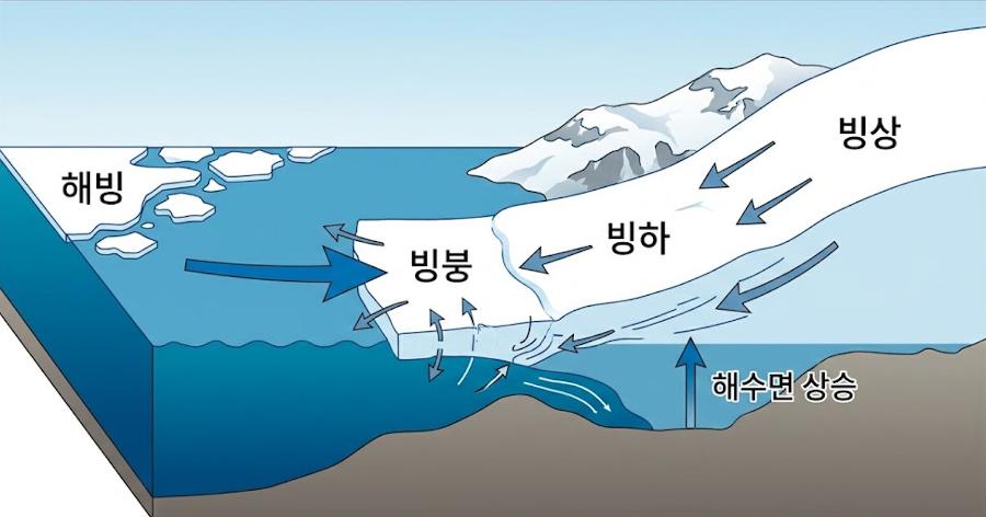 남극 황제펭귄의 삶이 갈수록 위태로워진다 : 빙하 면적 해마다 줄면서 '멸종' 가능성 키운다
