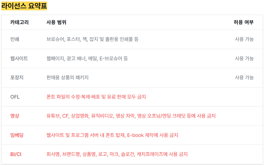 무료 글꼴 넘치는데 유료 폰트 회사 '산돌'은 왜 웃을까 : 용도별 라이선스 구분 없애고, AI 활용해 개발 구조 혁신